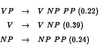 \begin{eqnarray*}VP &\rightarrow& V\ NP\ PP\ (0.22) \\
V &\rightarrow& V\ NP\ (0.39) \\
NP &\rightarrow& NP\ PP\ (0.24)
\end{eqnarray*}